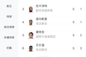 凯尔特人vs76人直播_凯尔特人vs76人免费观看直播在线_凯尔特人vs76人在线观看